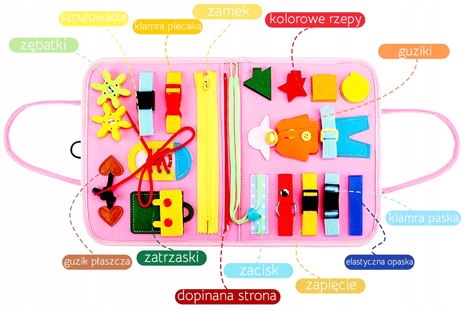 TABLICA SENSORYCZNA SYRENKA MONTESSORI MANIPULACYJNA KSIĄŻKA 3D