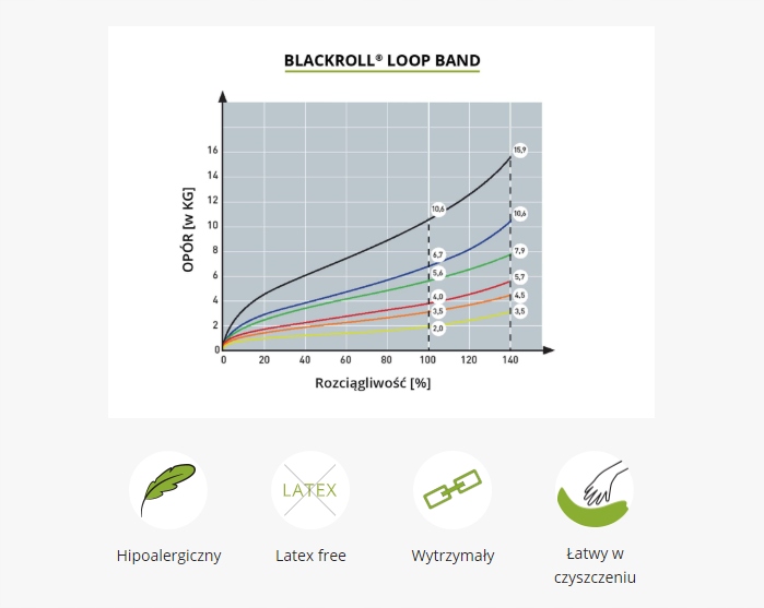 BLACKROLL LOOP BAND TAŚMA GUMA DO ĆWICZEŃ YELLOW