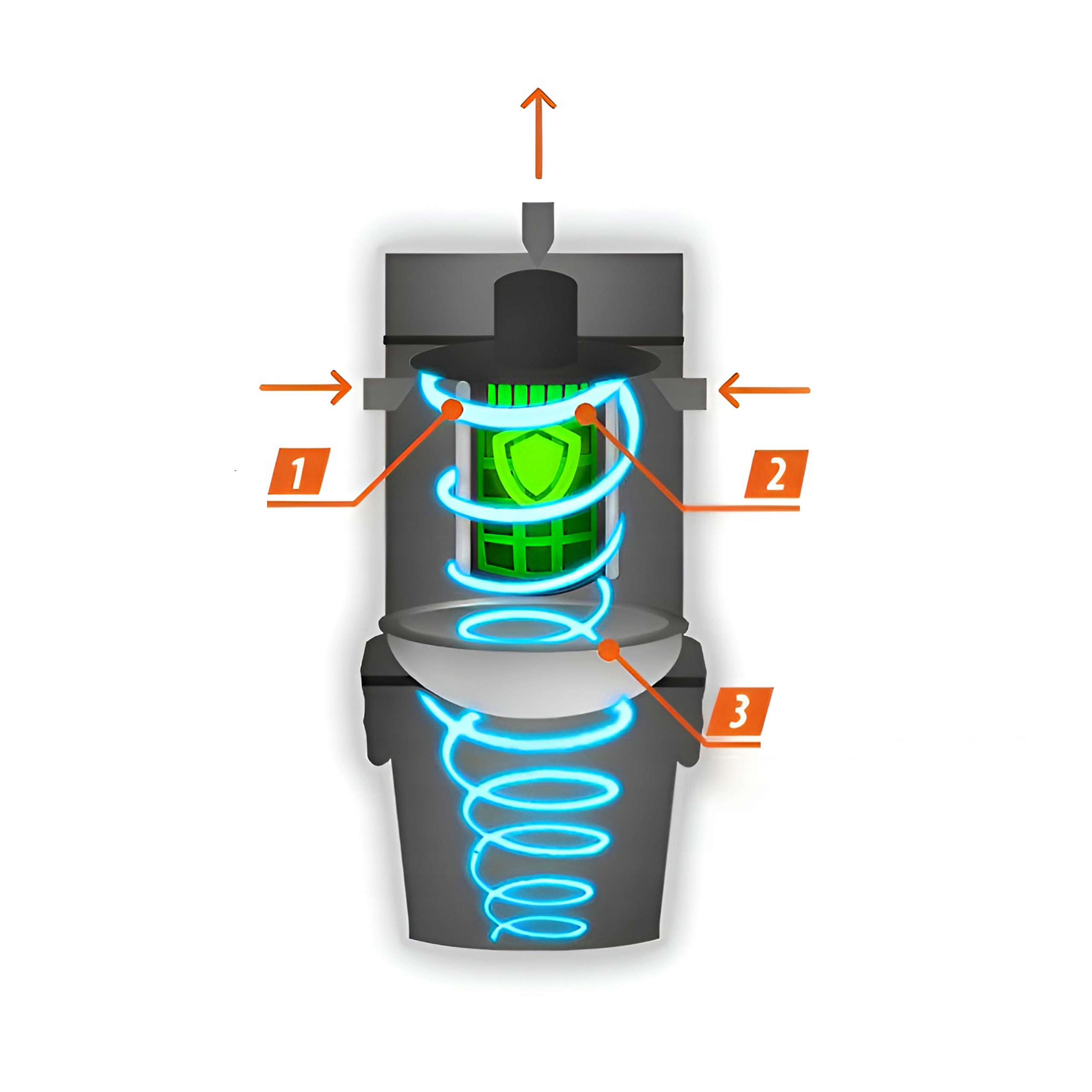 Filtracja cykloniczna