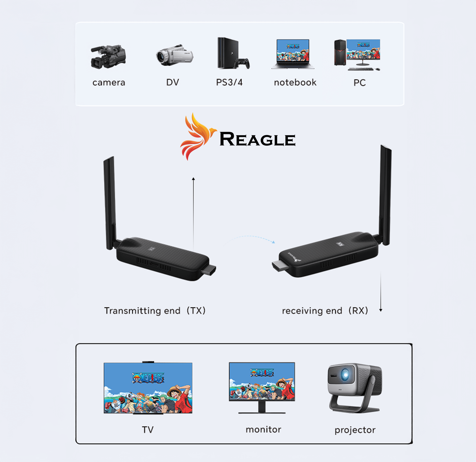 REAGLE BEZPRZEWODOWY TRANSMITER OBRAZU HDMI NADAJNIK ODBIORNIK FULL HD 60Hz 50M_2