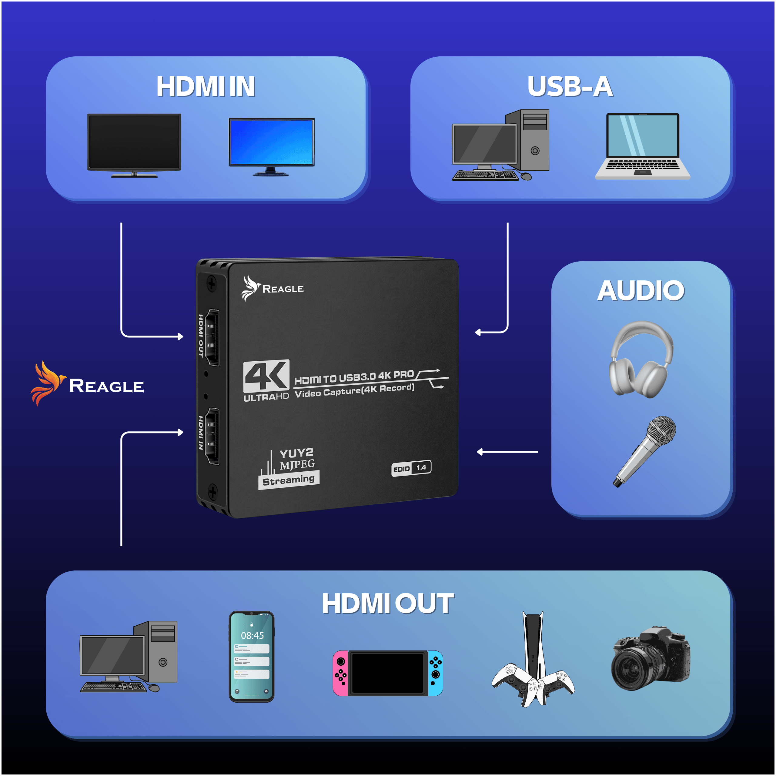 Reagle HDMI USB grabber karta przechwytywania obrazu 4K 60Hz