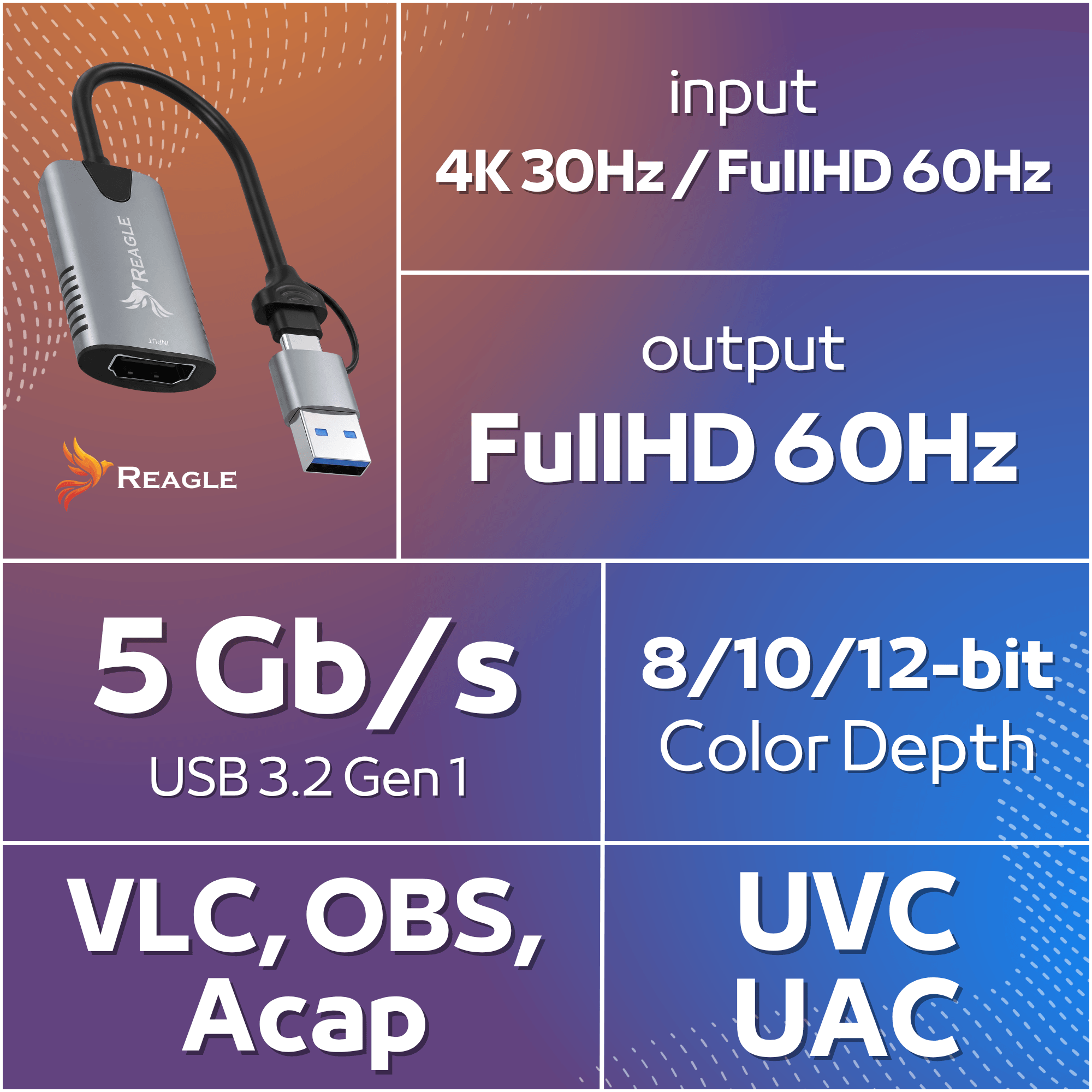 Video grabber HDMI 2w1 Reagle 4K USB USB-C Capture Card