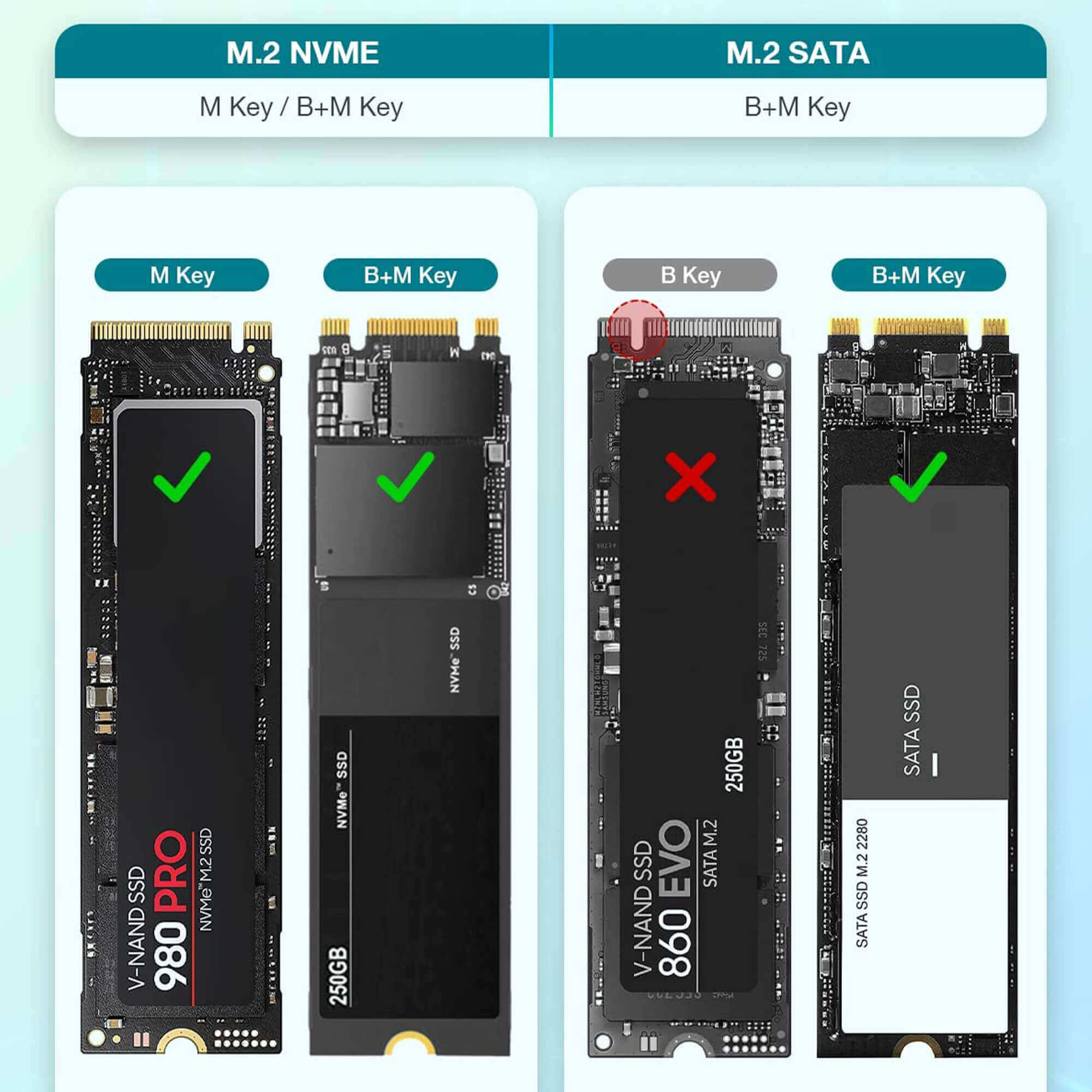 Reagle Obudowa 2w1 dysk SSD NVME PCIe M.2 USB i USB-C 3.2_2