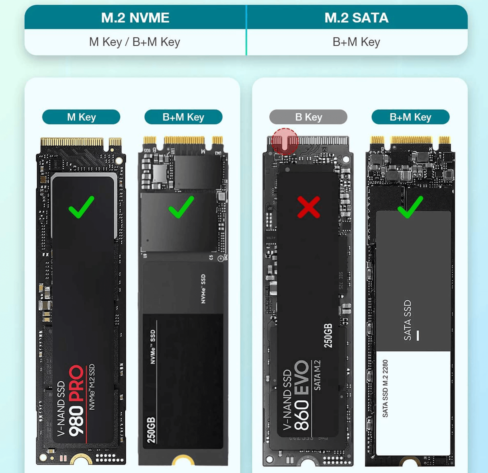 Reagle OBUDOWA DYSK SSD NVME PCIe SATA M.2 USB 3.1 GEN2_2