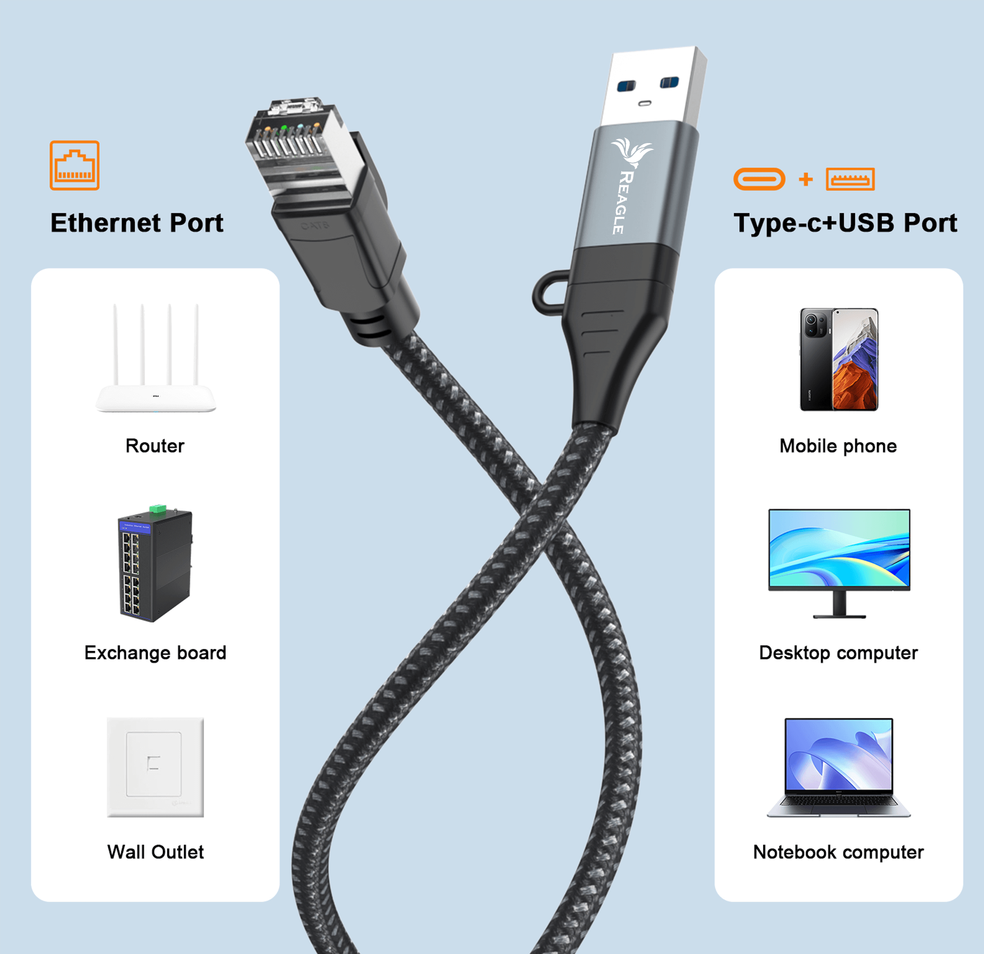 REAGLE KABEL SIECIOWY ETHERNET 2W1 USB-C USB-A DO PRZEWÓD LAN RJ45 1Gb/s 2M_2