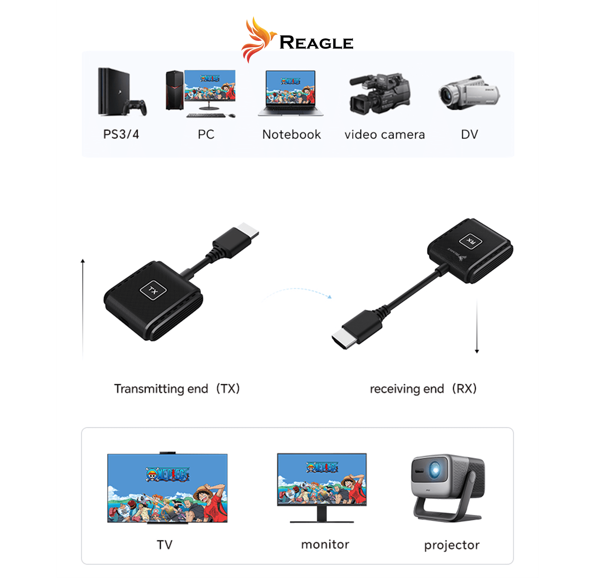 REAGLE BEZPRZEWODOWY TRANSMITER OBRAZU HDMI NADAJNIK ODBIORNIK FULL HD 60Hz 50M_2