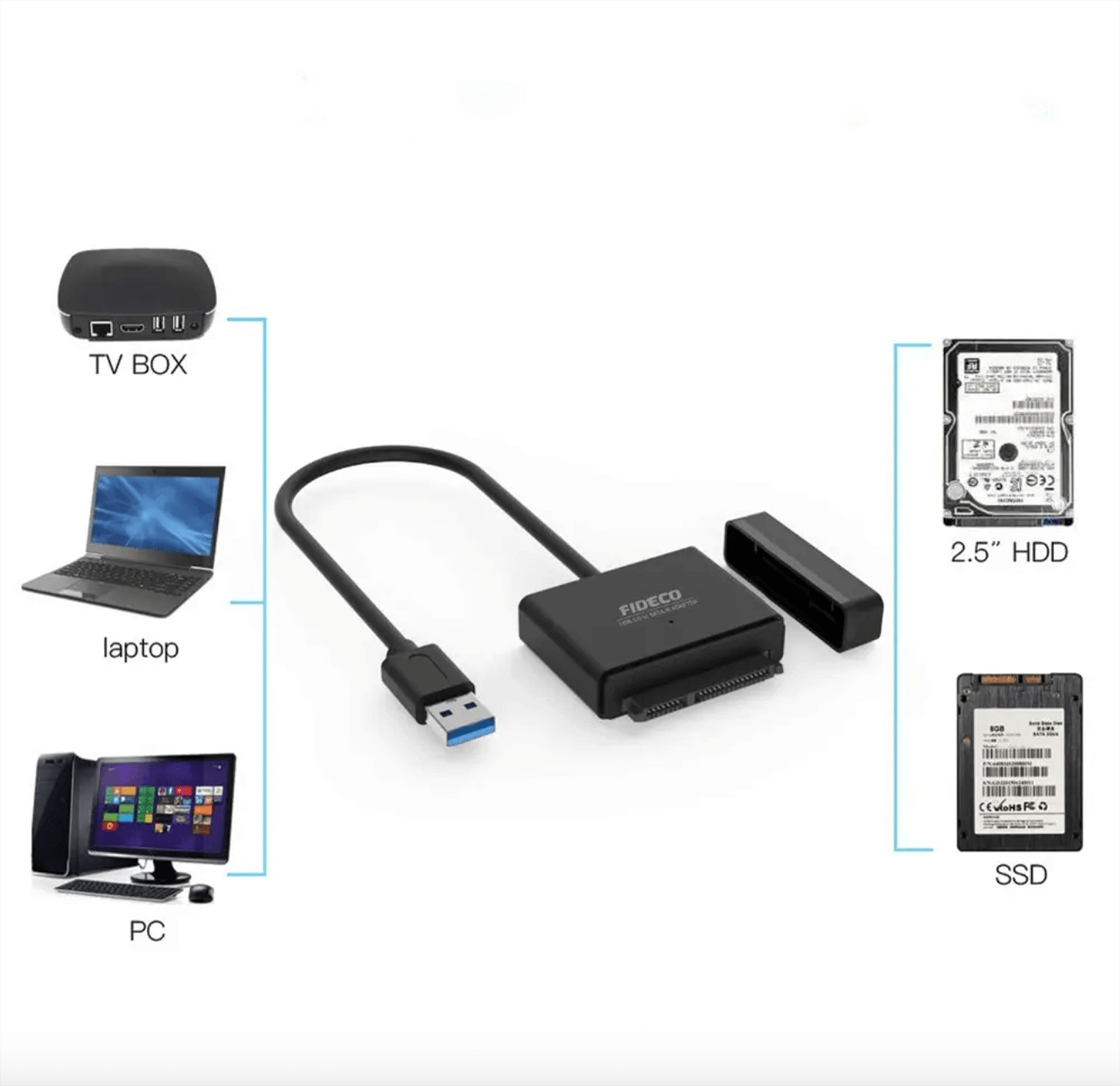 Reagle Adapter USB 3.1 SATA 2,5" do HDD SSD Adapter kablowy 5GB/s_2