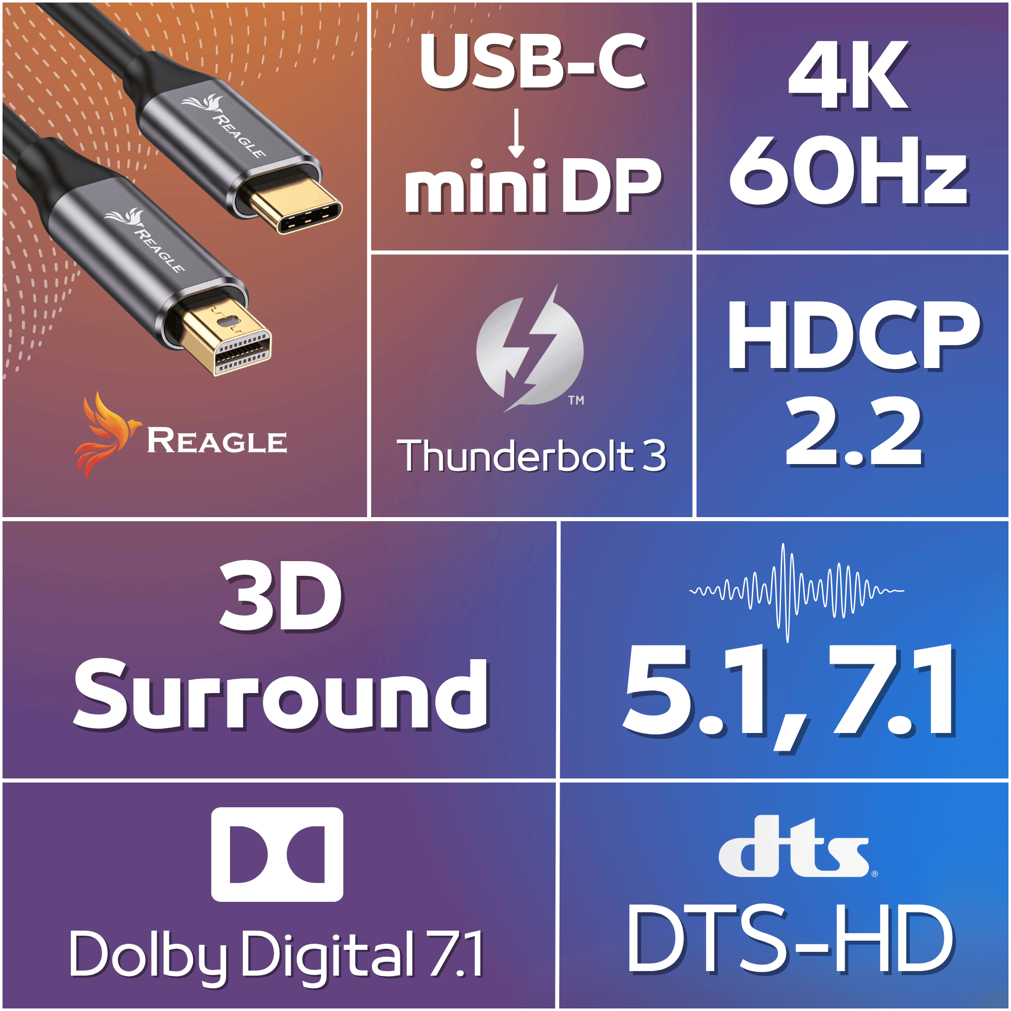 Reagle RCMD180P kabel USB-C do mini DisplayPort 1,8 m 4K 60 Hz