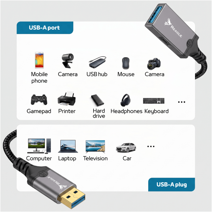 Przedłużacz USB Reagle aktywny 10m