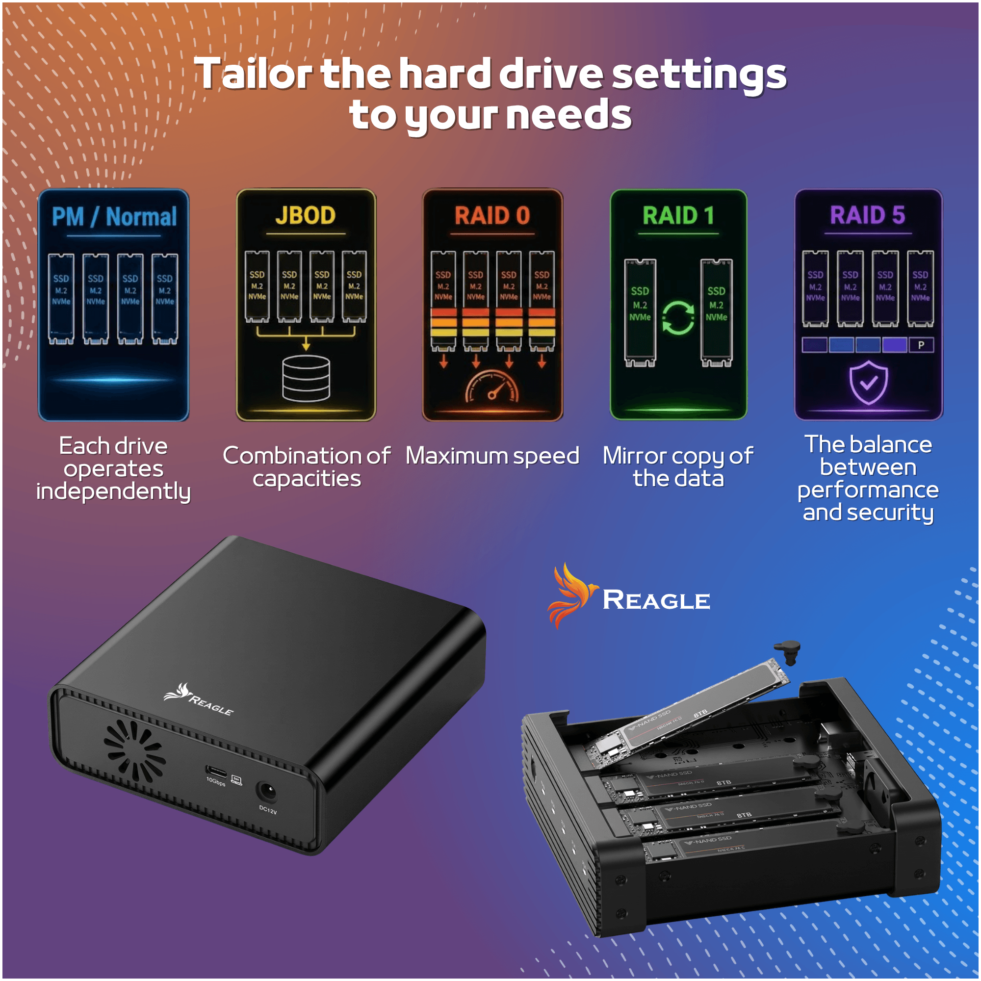 Kieszeń SSD M.2 NVMe 4 dyski USB-C 40Gbps