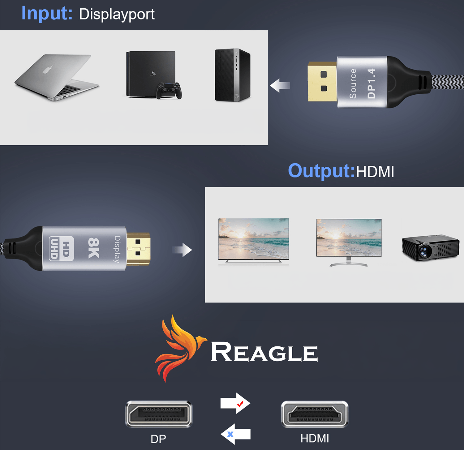 Reagle kabel DisplayPort HDMI 2m 4K 144Hz FHD 240Hz HDR