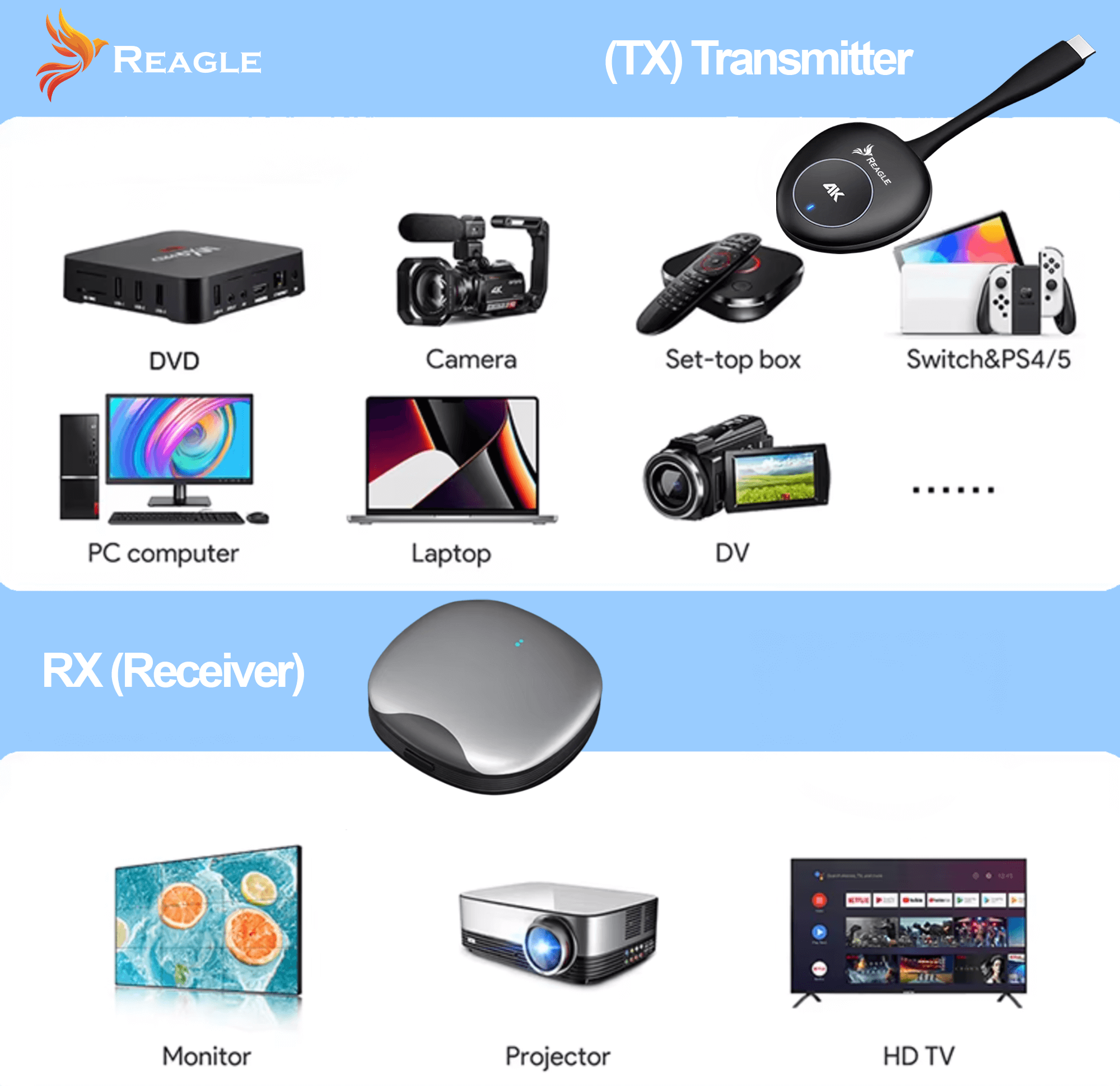 REAGLE BEZPRZEWODOWY TRANSMITER OBRAZU HDMI NADAJNIK ODBIORNIK 4K 30Hz 50M_2