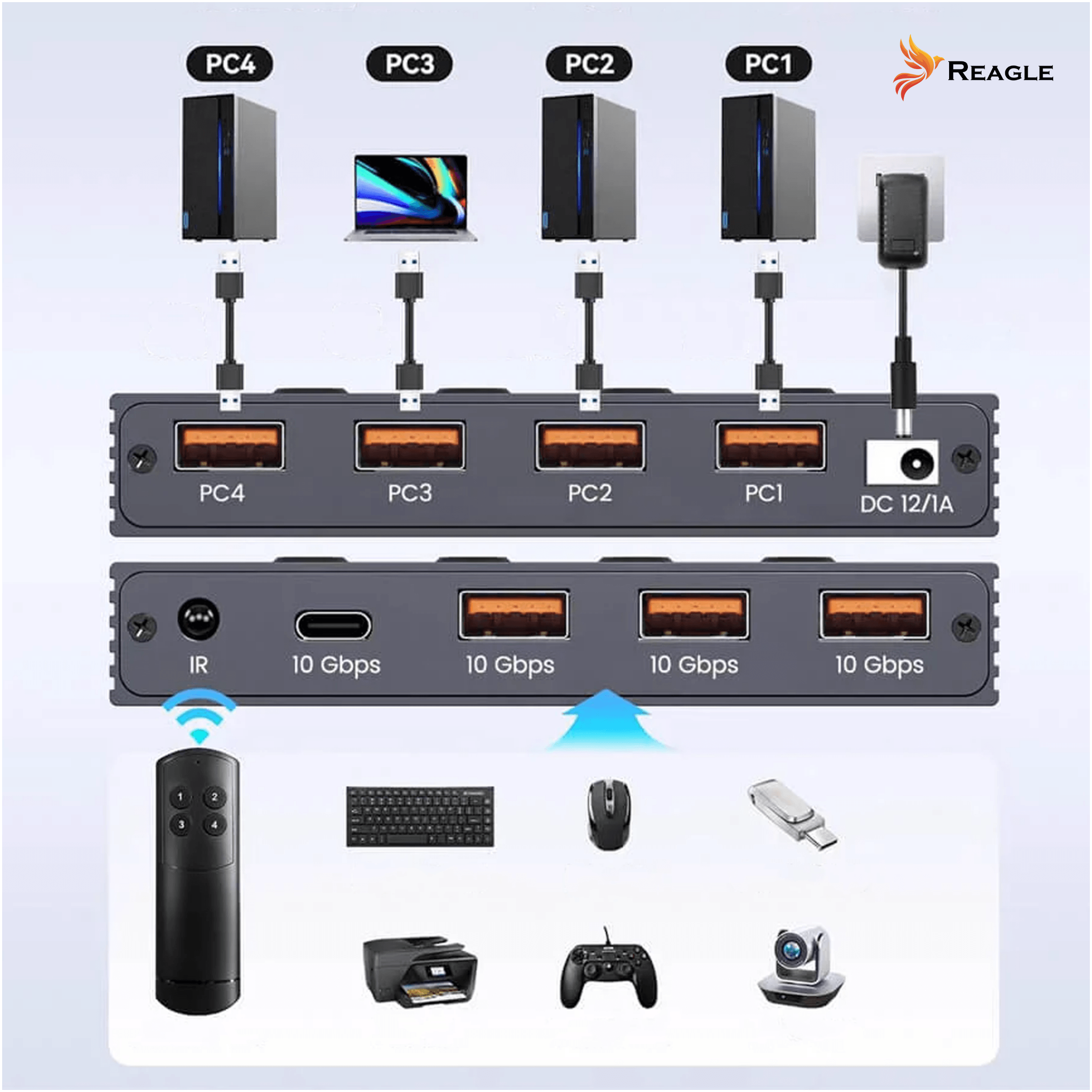 Przełącznik Switch USB 3.2 10Gbps KVM 4x4 z pilotem i 4 porty USB HUB
