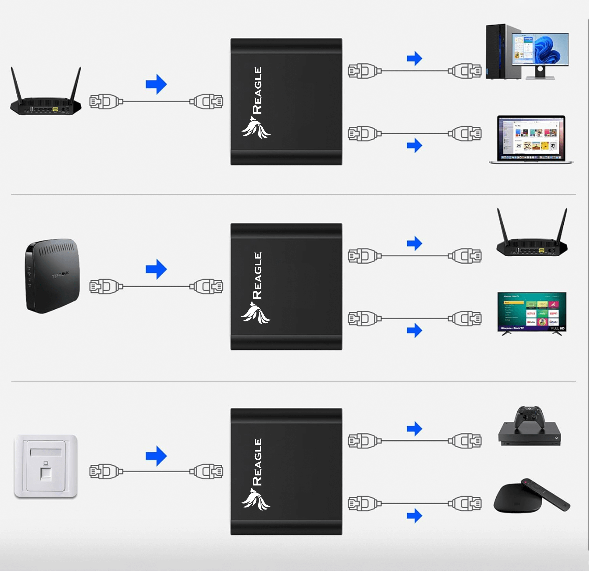 Reagle Adapter Rozdzielacz Switch Splitter LAN Ethernet RJ45 2xRJ45 1000M 1GB_2
