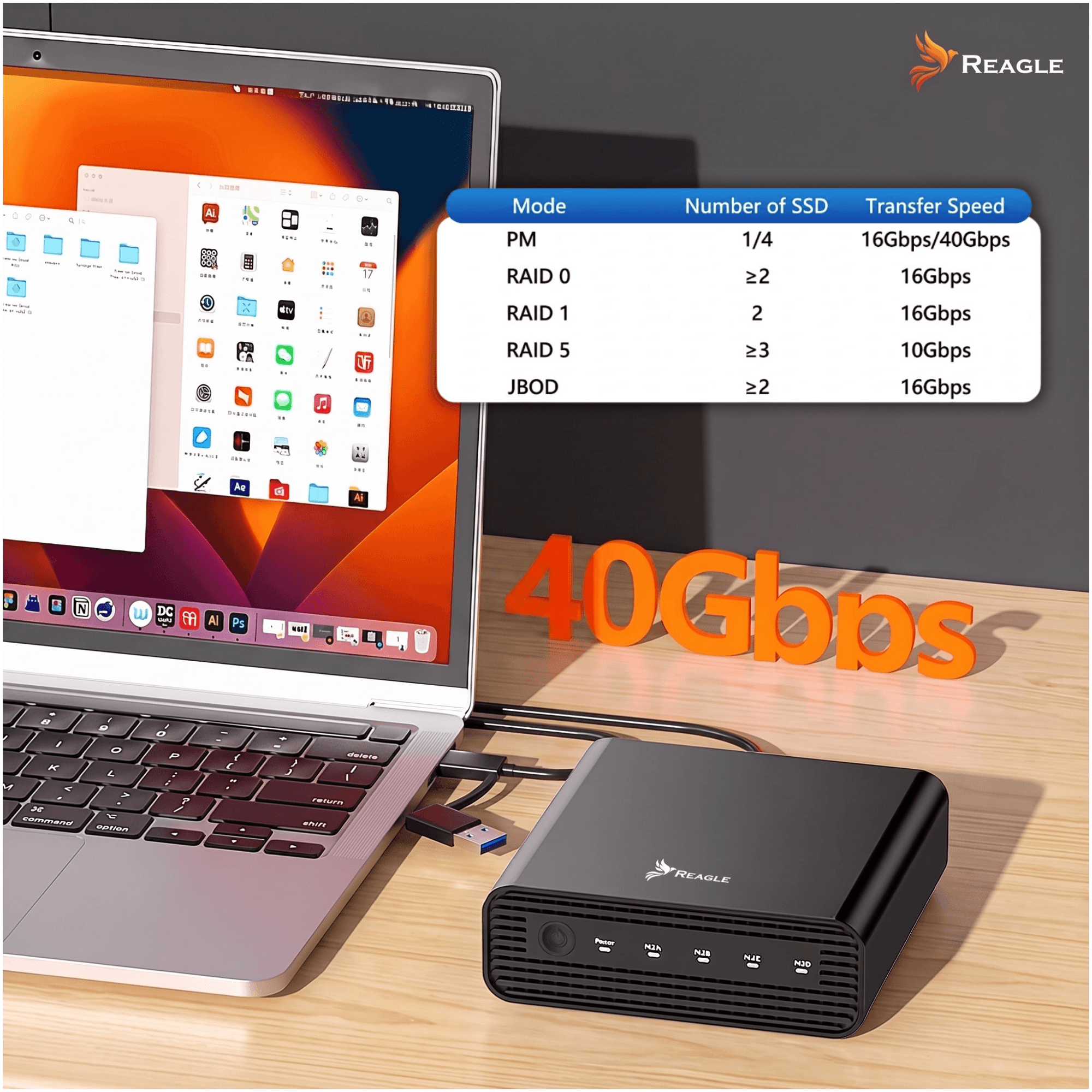 Kieszeń SSD M.2 NVMe 4 dyski USB-C 40Gbps