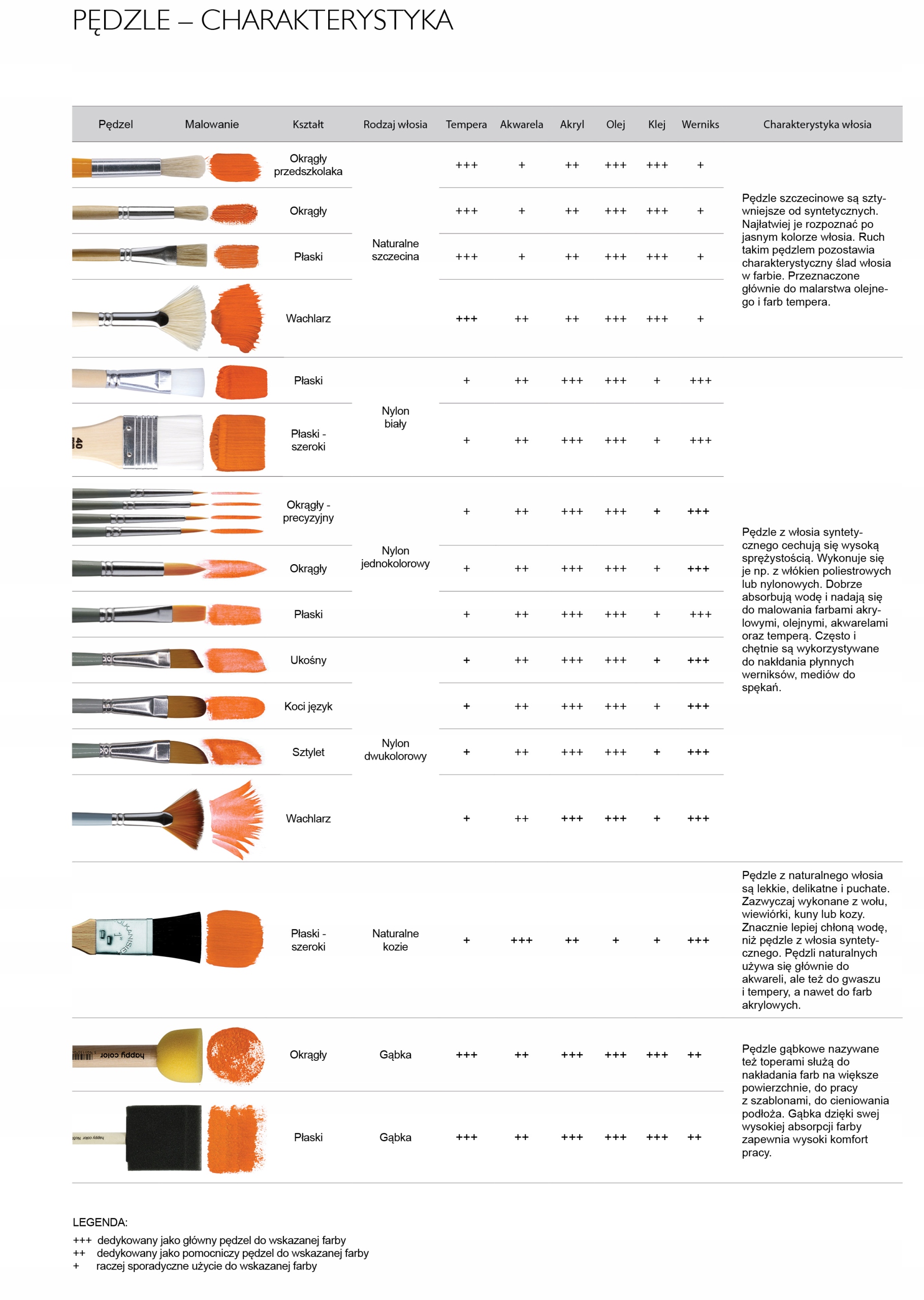 PĘDZEL GĄBKOWY OKRAGŁY MIX 0399