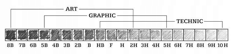 Koh-I-Noor Ołówek Grafitowy Toison D Or 8H