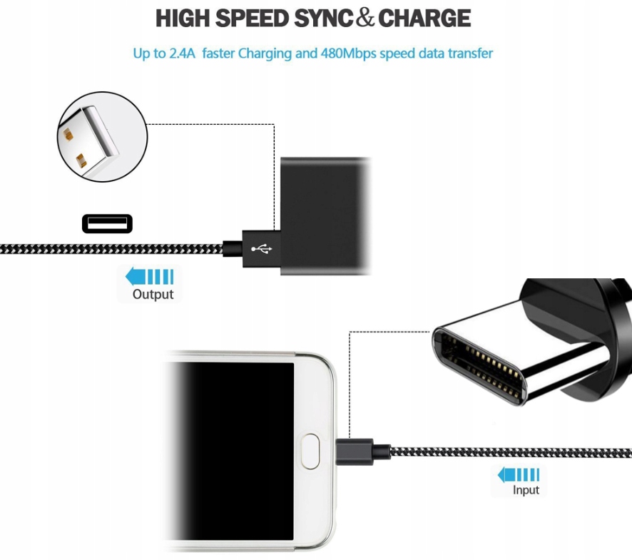 Kabel Pleciony Nylon USB-C Typ C 1m Oplot Sznurkowy Do Szybkiego Ładowania