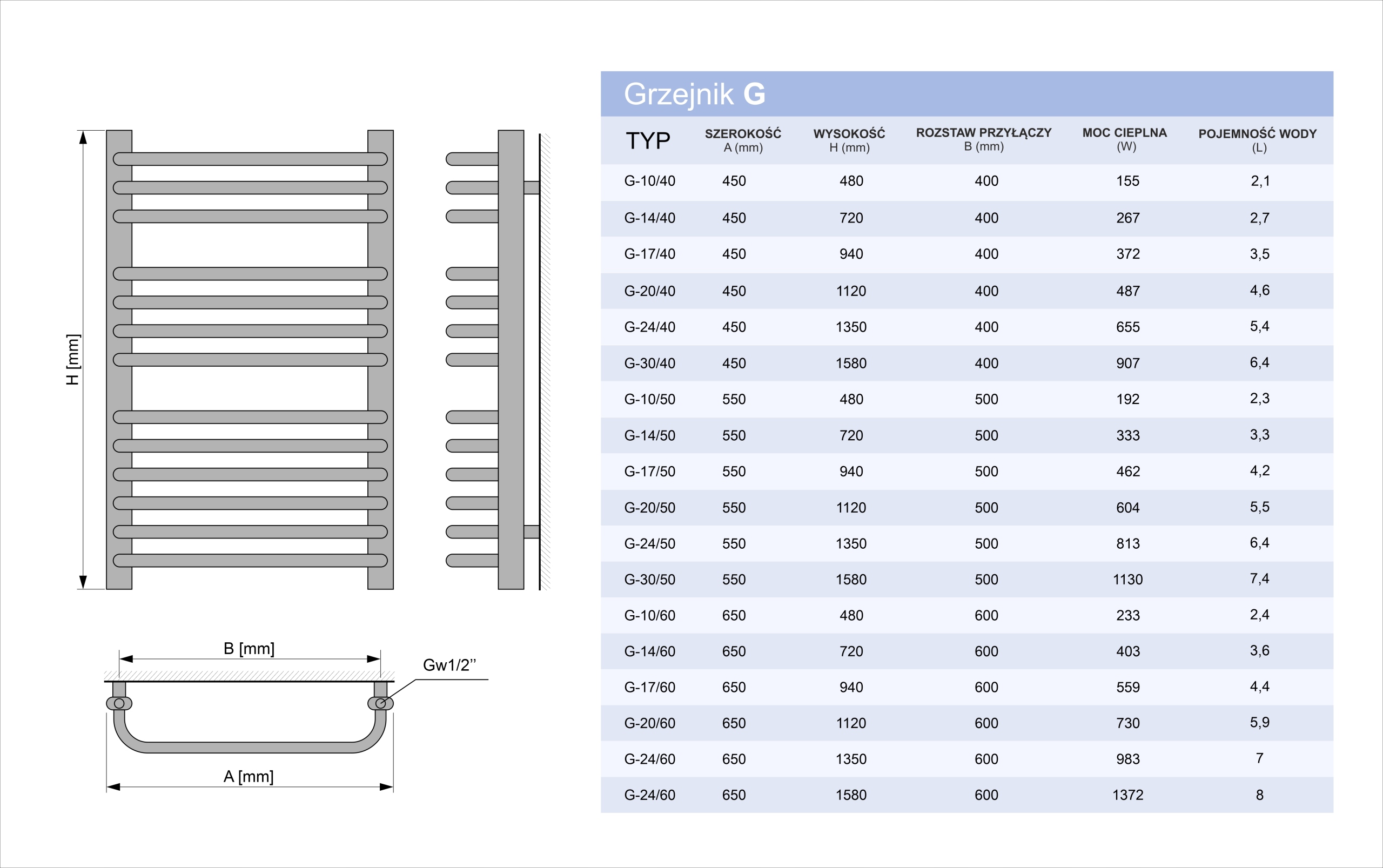 Grzejnik drabinkowy ALFA 480/400 czarna struktura