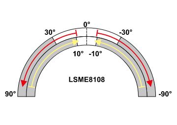 Wyłącznik krańcowy z dźwignią regulowaną i rolką przegubową TRACON