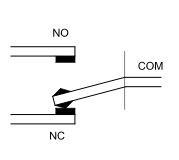 Wyłącznik krańcowy z napędem sprężynowym TRACON