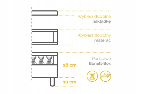 ŁÓŻKO ŁOŻE BONELL-BOX PRO 100x200 / SMART CLICK