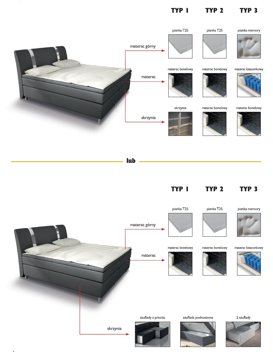 ŁÓŻKO BOXSPRING INTER 180 TYP3 SZUFLADA PODNOSZONA