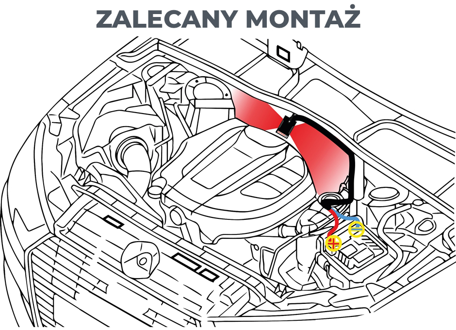 Poglądowy sposób montażu i działania zespolonego odstraszacza ANTYKUNA LIGHT&FLASH