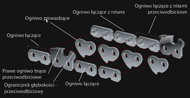 Łańcuch Oregon do pilarki piły 3/8 1,3mm ! OKAZJA