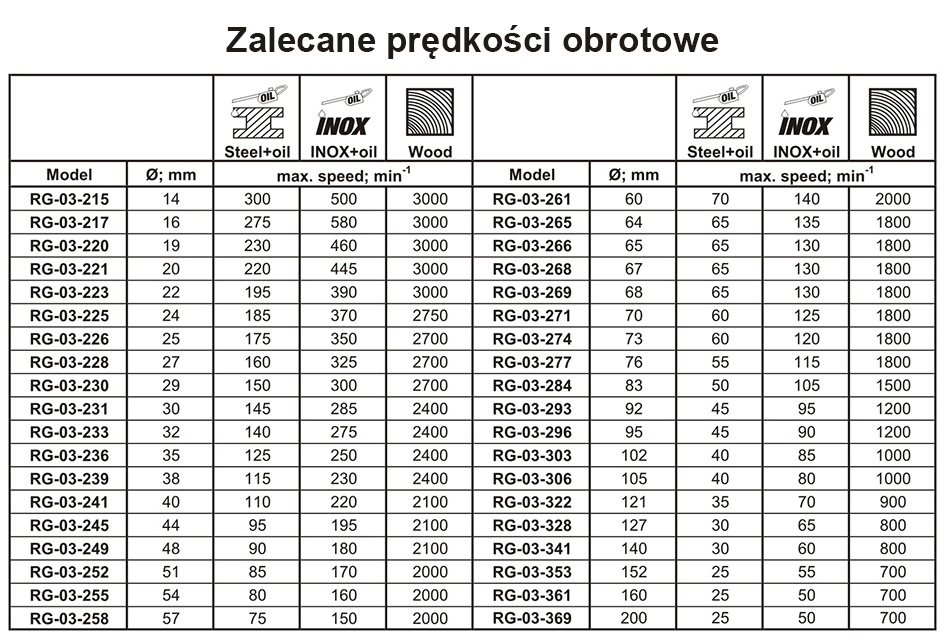 Zastosowanie otwornicy bi-metalowej