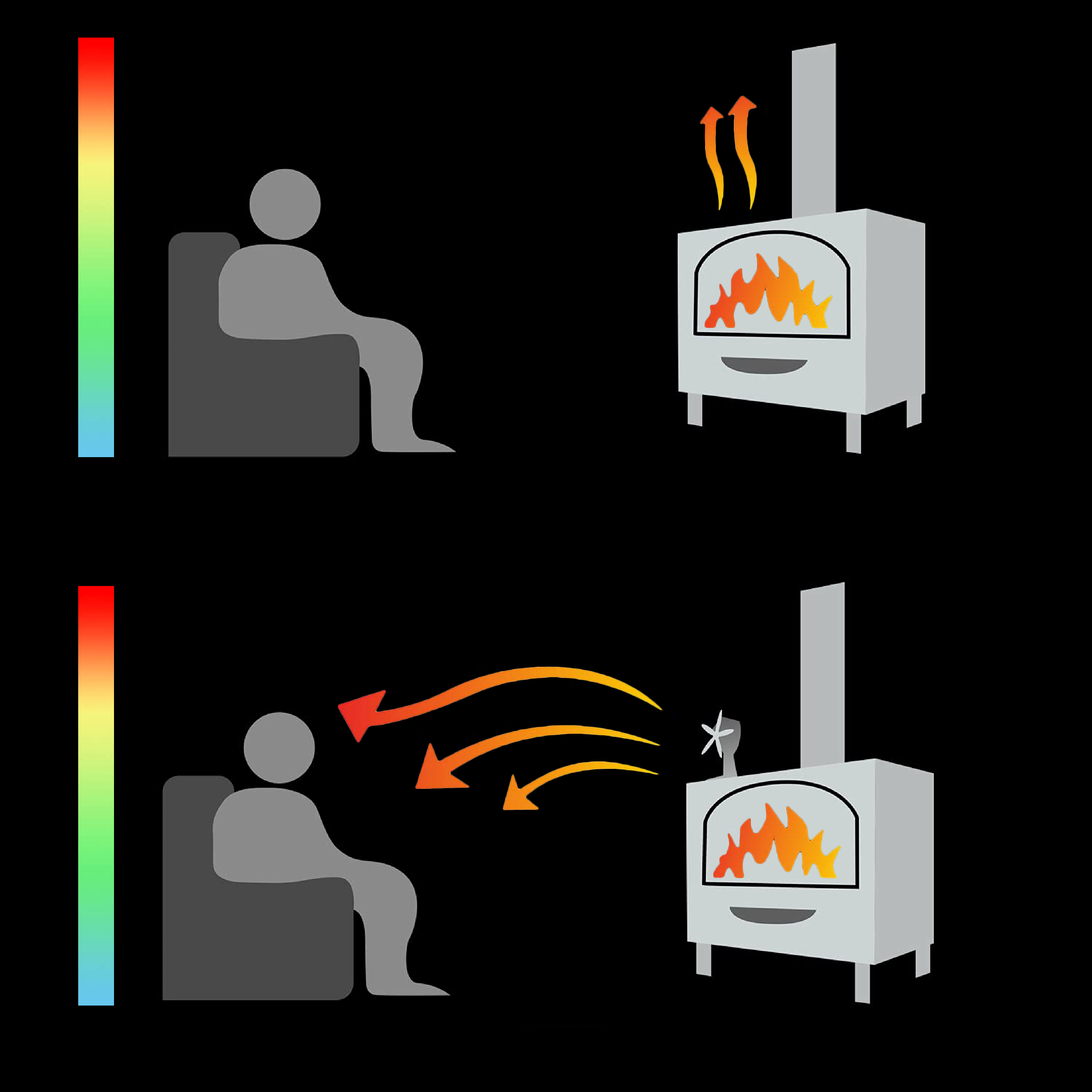 Wentylator kominkowy 5-łopatkowy termoelektryczny