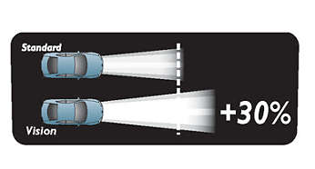 Philips Vision żarówka samochodowa H7 12 V 55 W