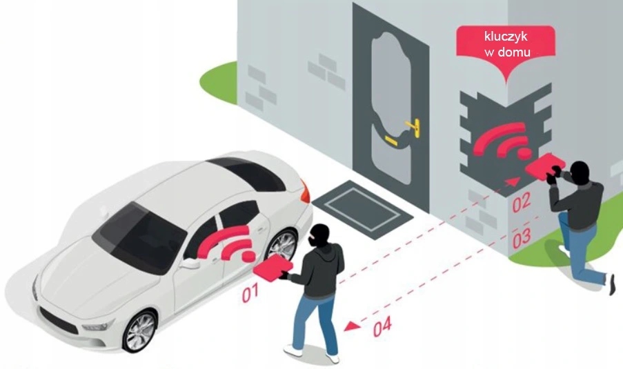 2X Etui Pokrowiec Futerał Klucze Ochrona Keyless