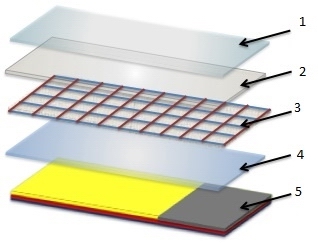 Folia Szkło Hartowane Do Samsung Galaxy A6 2018