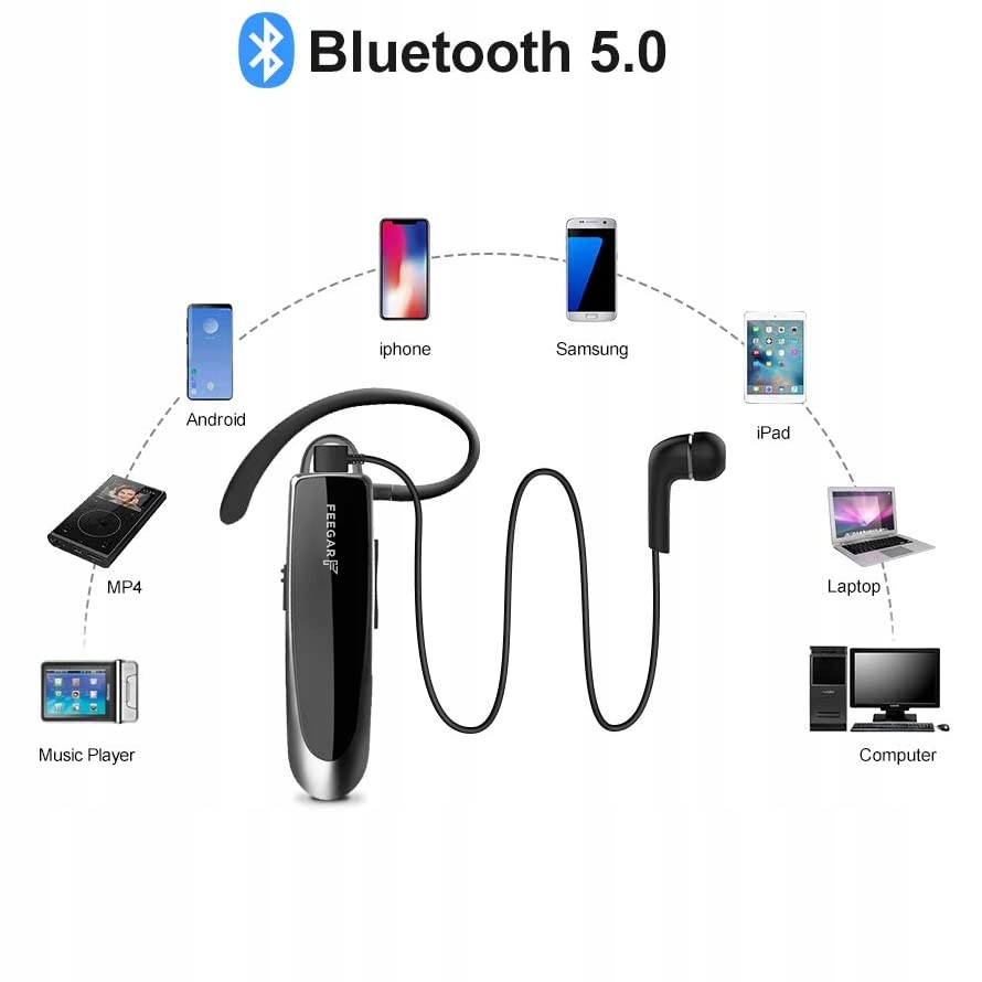 Feegar Słuchawka Bluetooth Do Telefon Apple Iphone