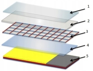 Ochronne Szkło Hartowane Lcd Do Apple Iphone Xr