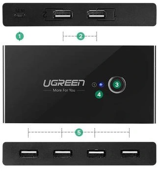 Switch Przełącznik Kvm Usb 2X4 Ugreen Usb 2.0