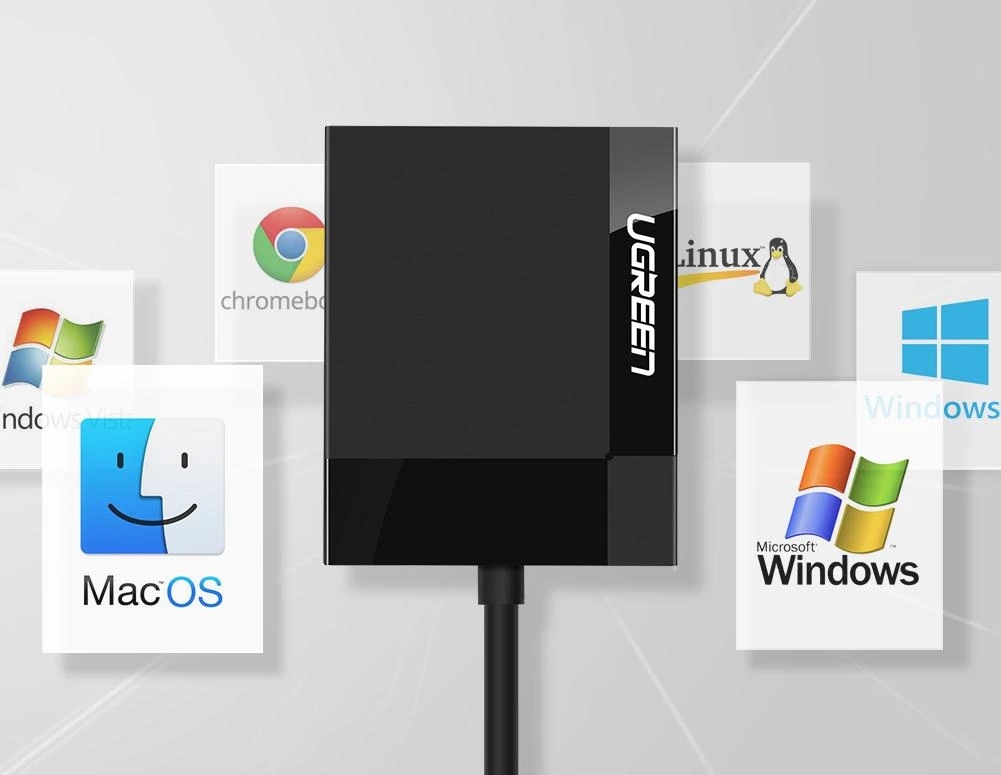 Ugreen Adapter Czytnik Kart Sd Micro Cf Tf Usb 3.0