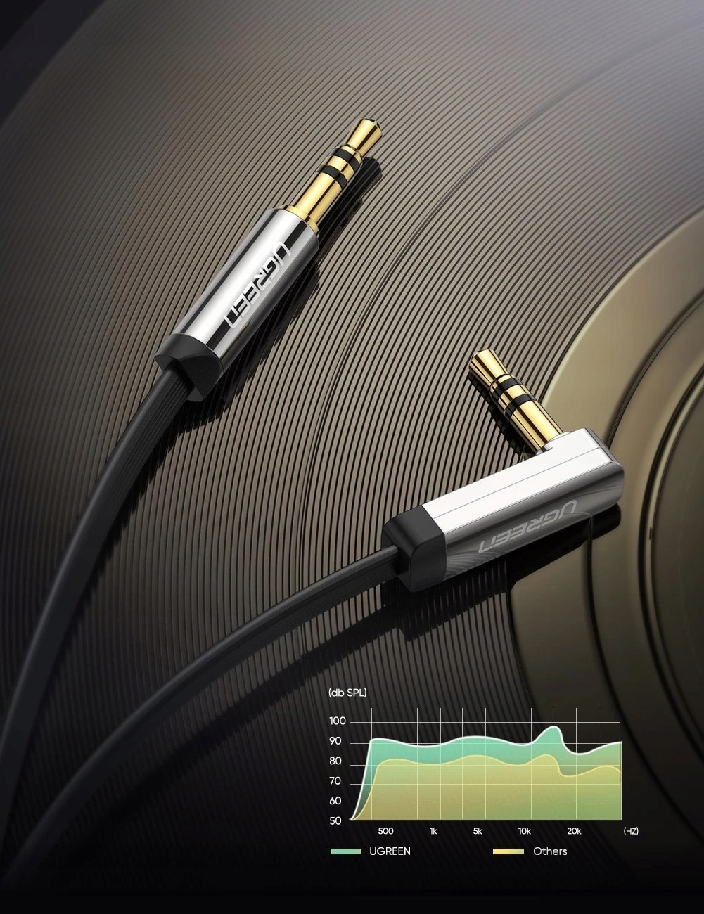 Ugreen Płaski Kabel Audio Aux Mini Jack 3,5 Mm 1M