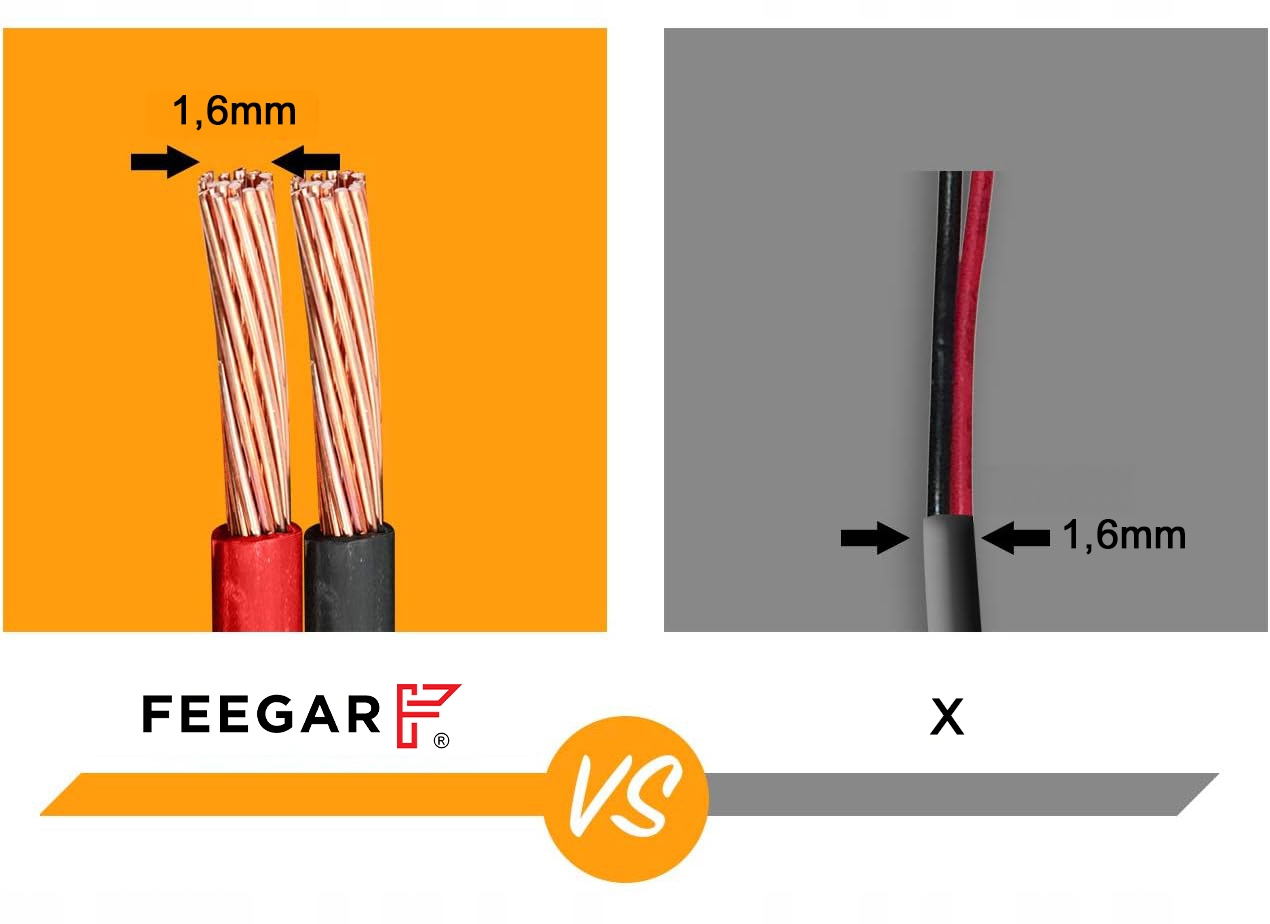 Kompresor Samochodowy 12V 230V Feegar Sprężarka Pompa Przenośna Do Kół Led