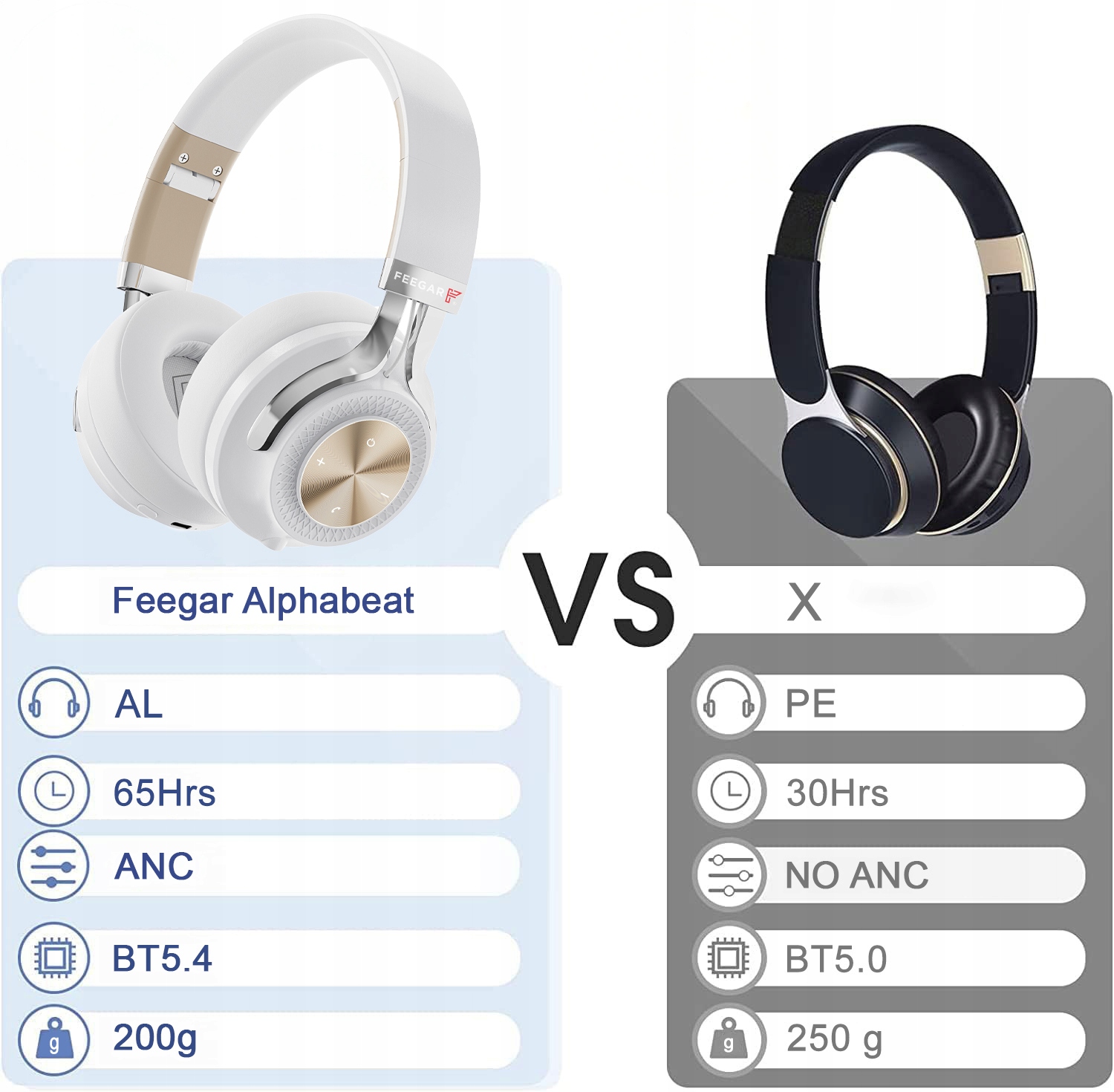 Słuchawki Bezprzewodowe Nauszne Anc 65H Feegar Alphabeat Białe Bluetooth5.4