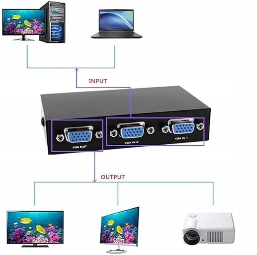 Splitter Rozdzielacz VGA 1 x 2 Monitory FullHD