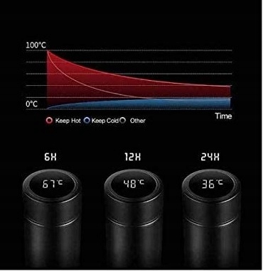 SMART KUBEK TERMICZNY TERMOS BIDON LED TEMPERATURA
