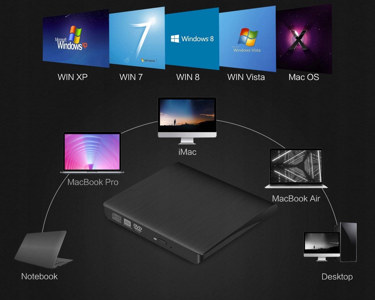 Zewnętrzny NAPĘD CD DVD-R/RW NAGRYWARKA USB 3.0