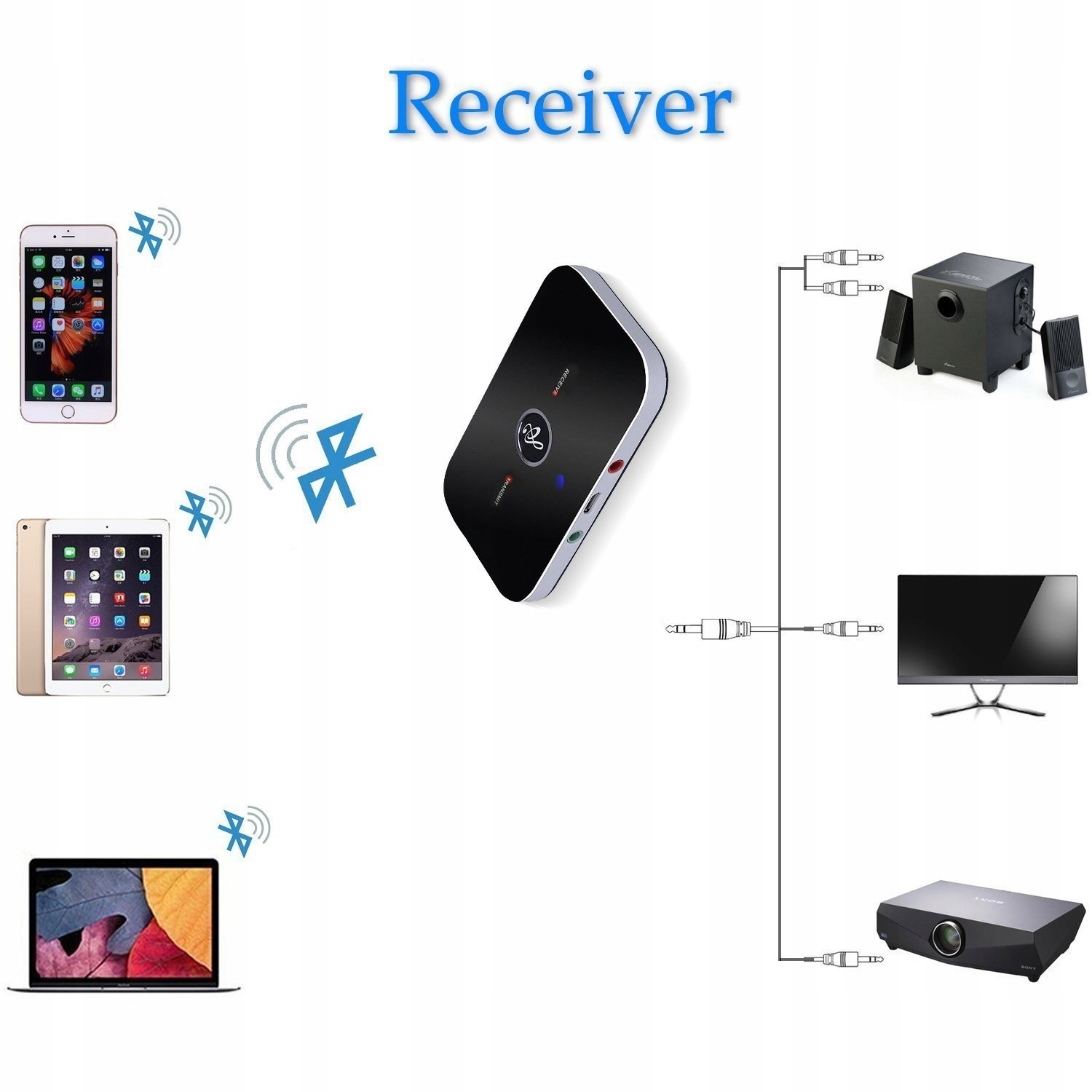 Adapter Bluetooth NADAJNIK i ODBIORNIK Transmiter