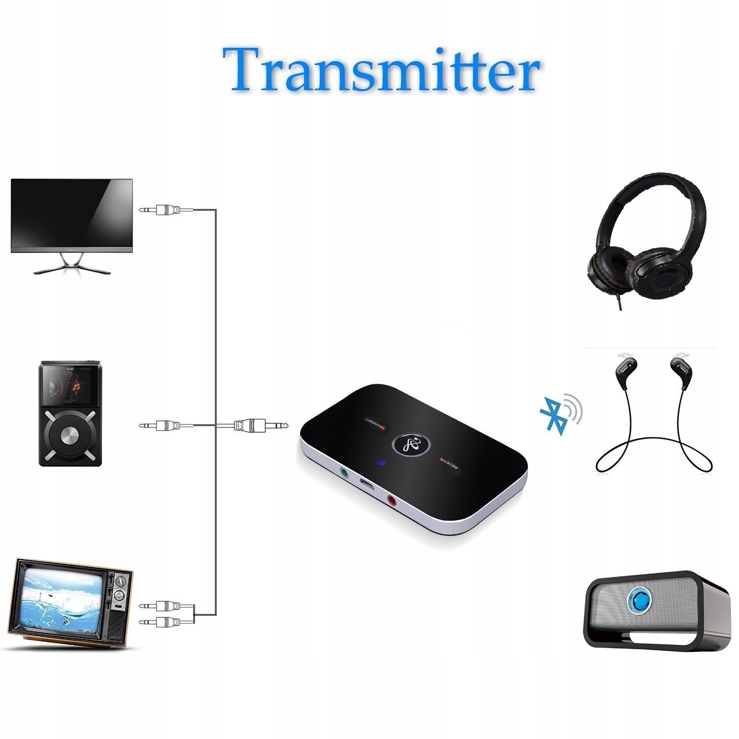 Adapter Bluetooth NADAJNIK i ODBIORNIK Transmiter