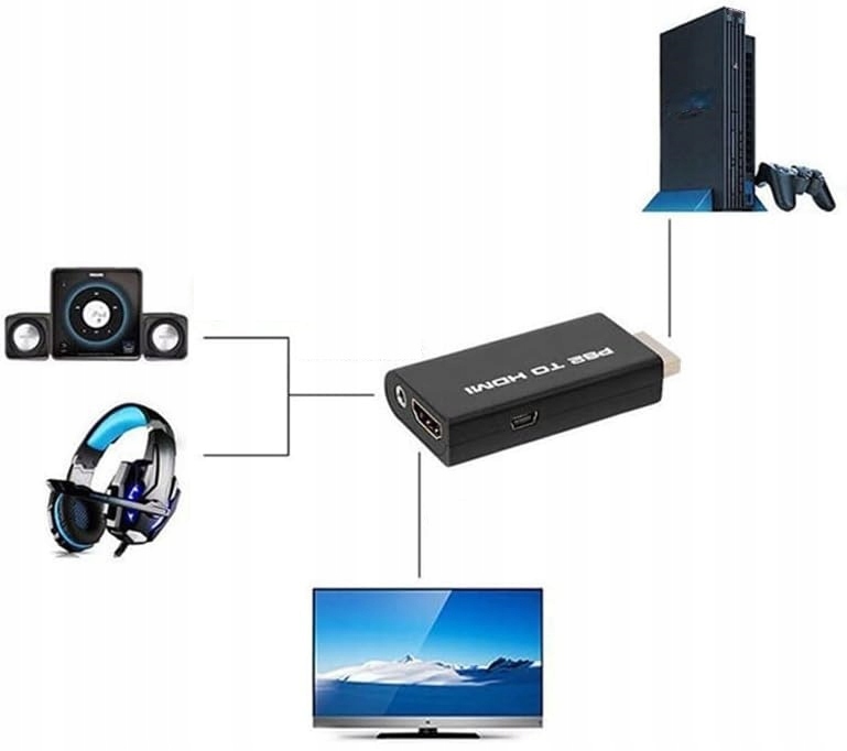 Adapter Konwerter PS2 do HDMI
