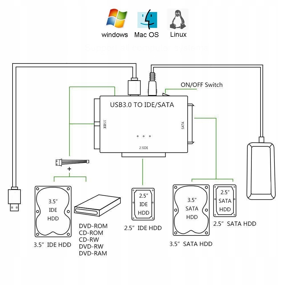 Adapter MOSTEK Dysków USB 3.0 SATA IDE 2.5 3.5