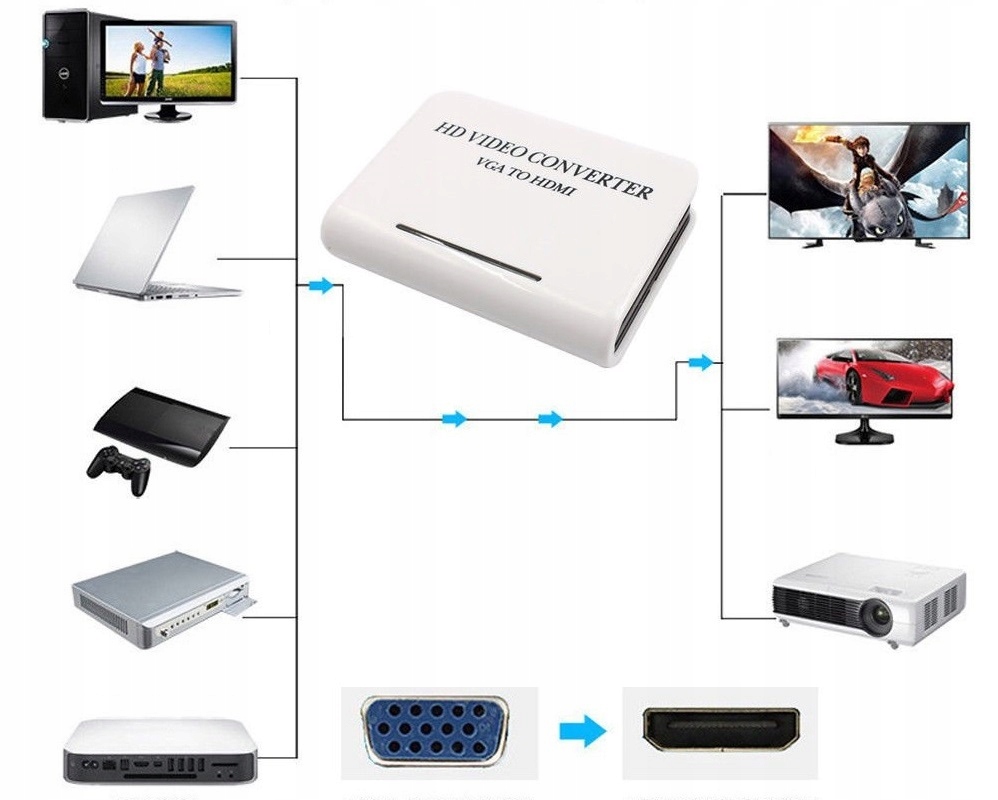 Adapter Konwerter Audio VGA do HDMI Full HD
