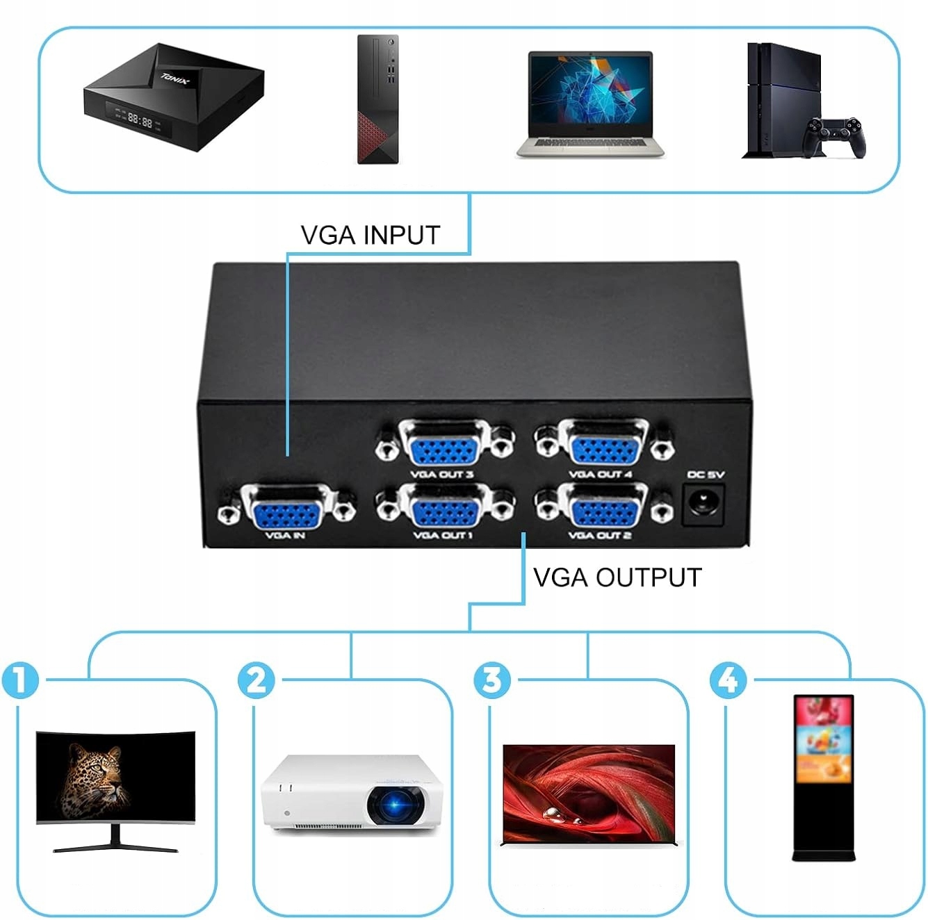 Splitter Rozdzielacz VGA 1 x 4 Monitory FullHD